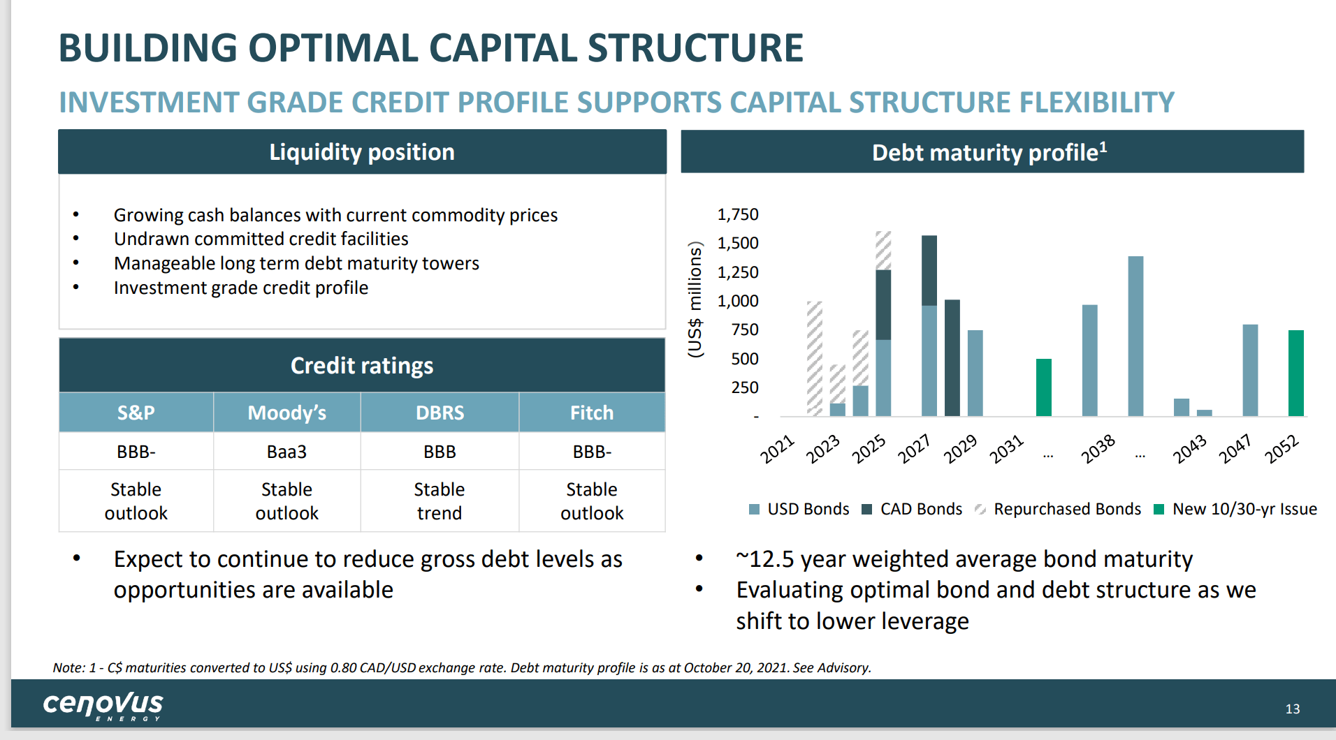 Cenovus Energy Stock: Rapid Cash Flow Growth Continues (NYSE:CVE ...