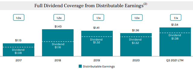 Ares Commercial Full dividend coverage from distributable earnings