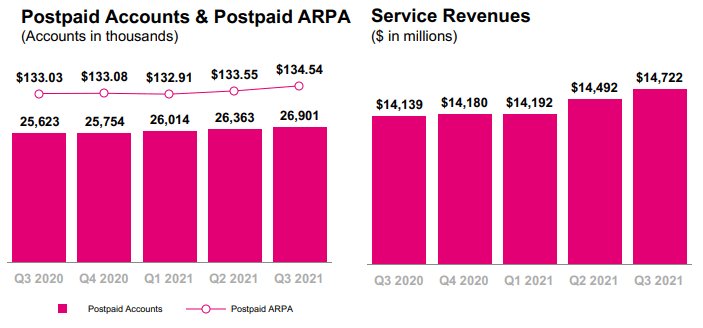 T-Mobile Stock: Unstoppable Growth In The 5G Era (NASDAQ:TMUS ...