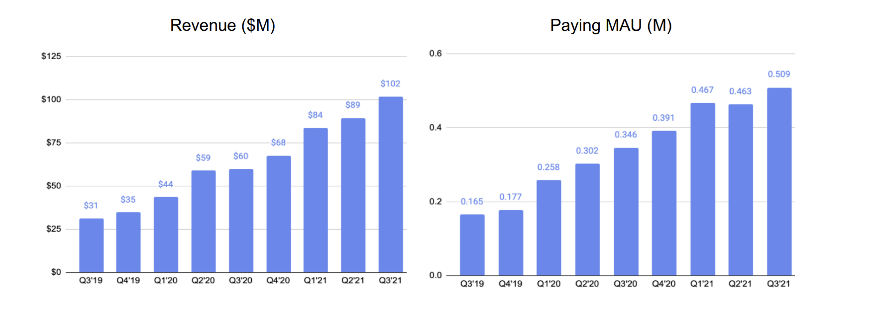 Skillz Stock No Improvement In Results Nyse Sklz Seeking Alpha