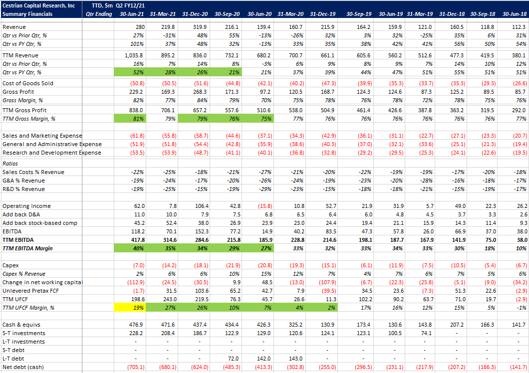 We're At Buy On The Trade Desk Stock, Price Target 128 (NASDAQTTD