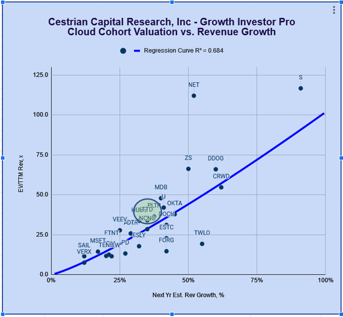 We're At Buy On The Trade Desk Stock, Price Target 128 (NASDAQTTD