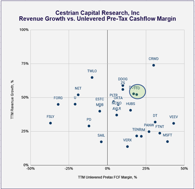 We're At Buy On The Trade Desk Stock, Price Target 128 (NASDAQTTD