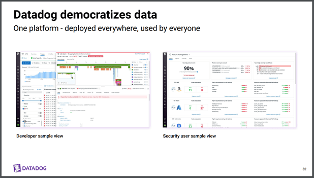 Datadog Stocl