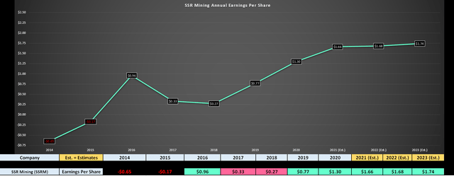 Ssr Mining Stock Another Solid Quarter In Q3 Nasdaq Ssrm Seeking Alpha