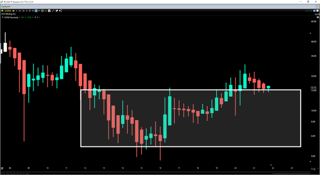 Ssr Mining Stock Another Solid Quarter In Q3 Nasdaq Ssrm Seeking Alpha