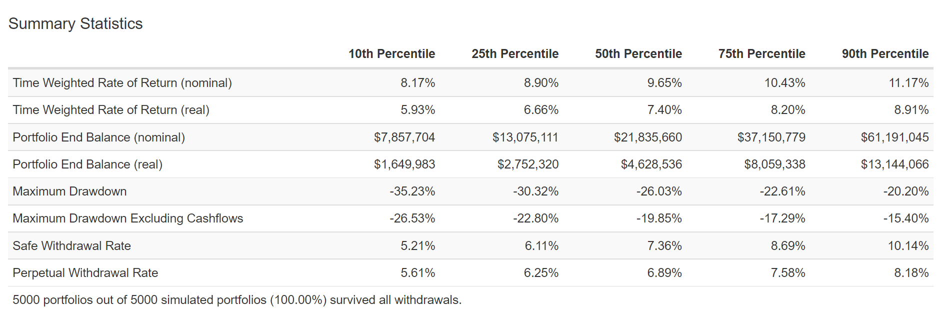 The 10 Safest High-Yield Dividend Aristocrats To Buy With The Market At ...