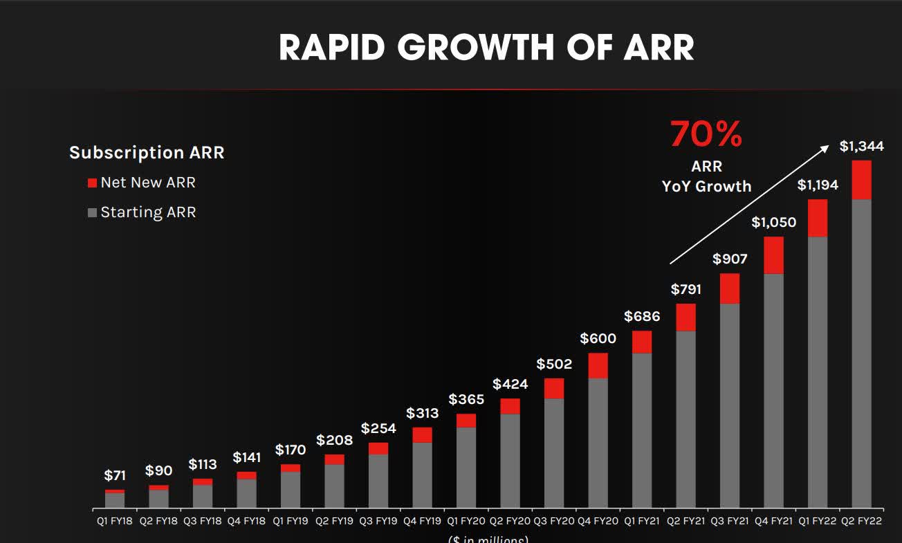 Crowdstrike falcon sensor. Dave Kurlan scaling the sales Force.