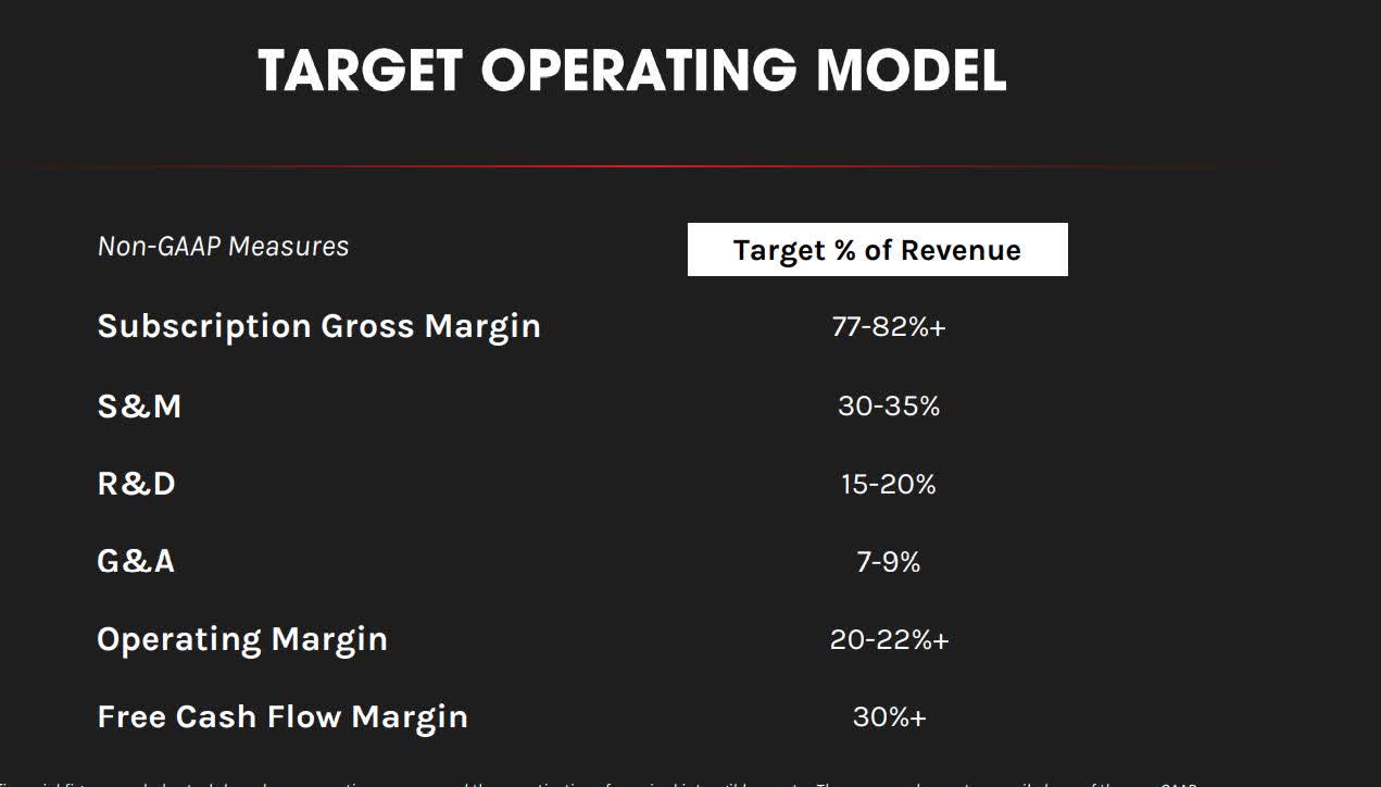 CrowdStrike Stock: The Salesforce Of Security (NASDAQ:CRWD) | Seeking Alpha