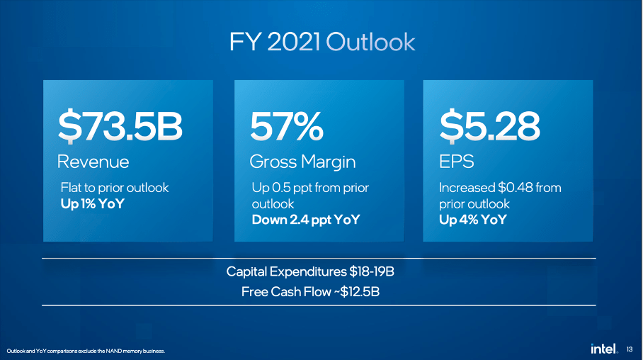 Intel Stock Even Cheaper Now (NASDAQINTC) Seeking Alpha