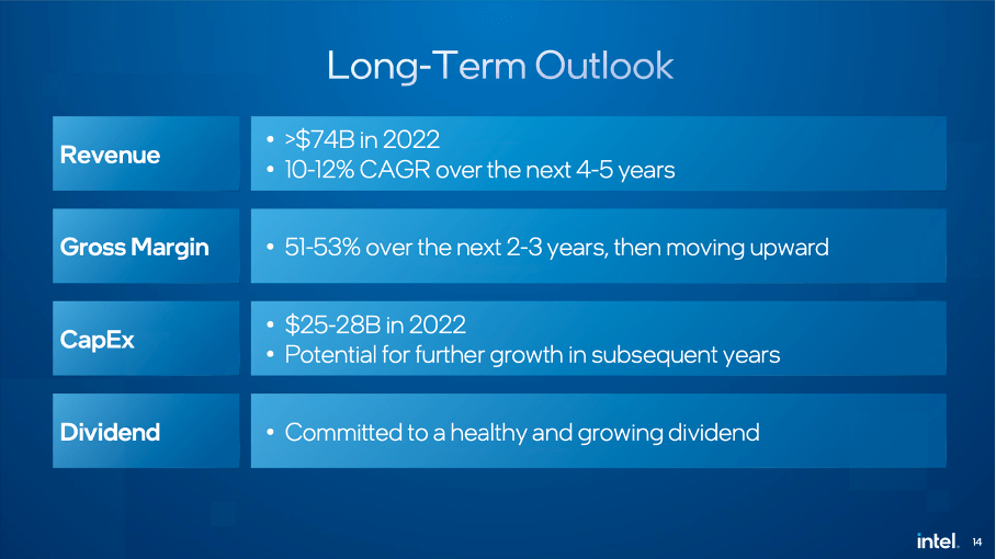 Intel Stock Even Cheaper Now (NASDAQINTC) Seeking Alpha