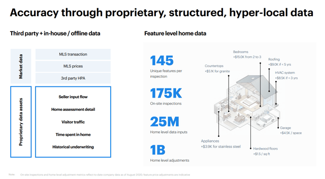 Accuracy through propriety, structures, hyper-local data