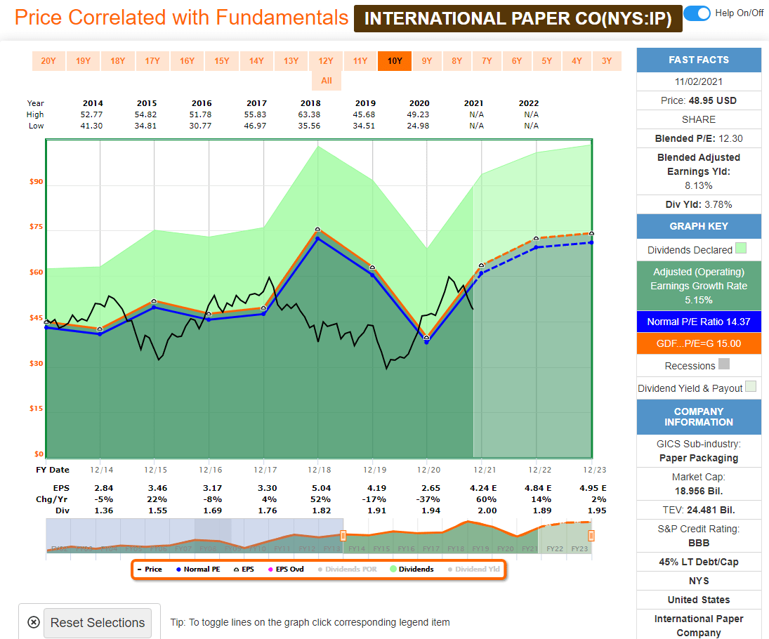 Paper Stock Price