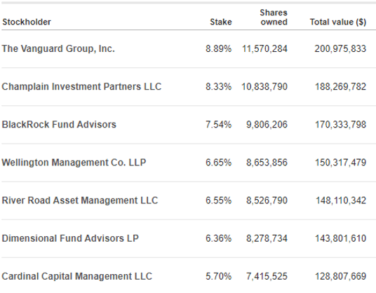 Hostess Brands (TWNK): Potential Drivers Are Priced In | Seeking Alpha