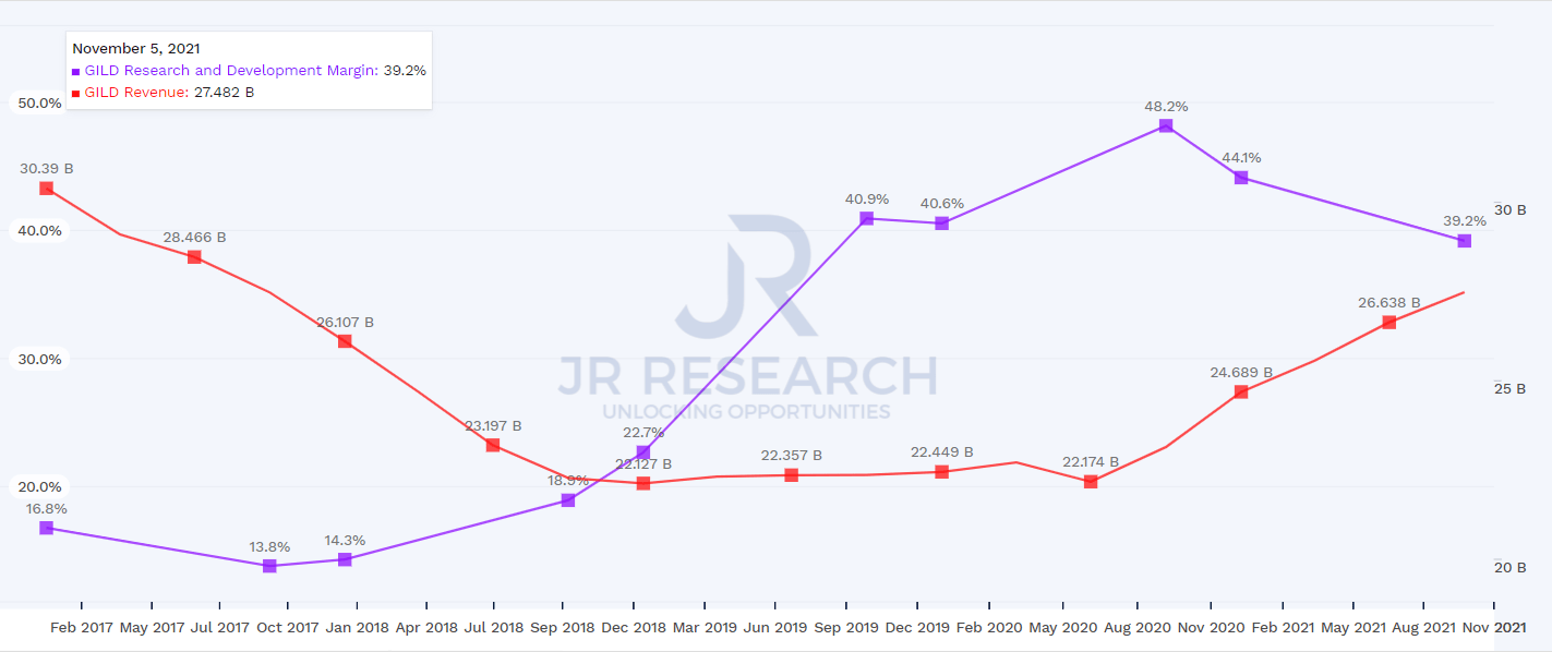 Gilead Is A Solidly Profitable, High DividendYielding Stock (NASDAQ