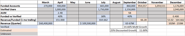 Voyager Digital Stock: A Discounted Growth Opportunity (OTCMKTS:VYGVF ...