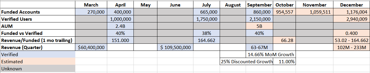 Voyager Digital Stock: A Discounted Growth Opportunity (OTCMKTS:VYGVF ...