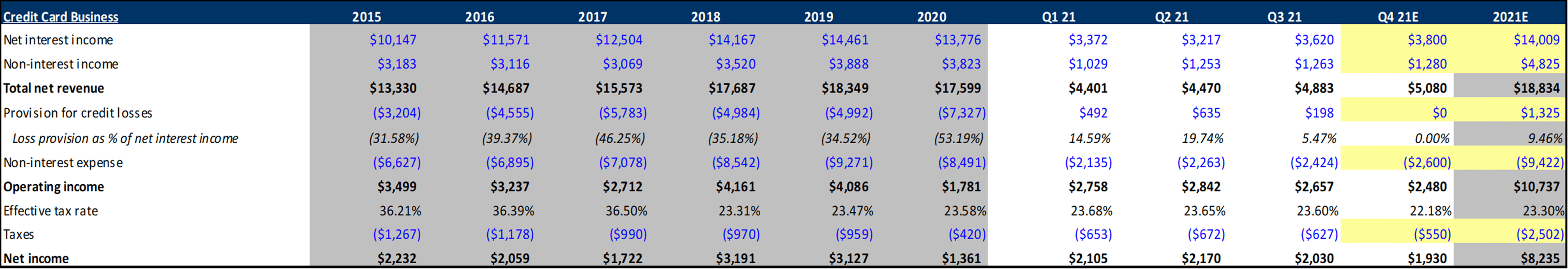 Capital One Potential Interest Rate Protection At A Discount (NYSECOF