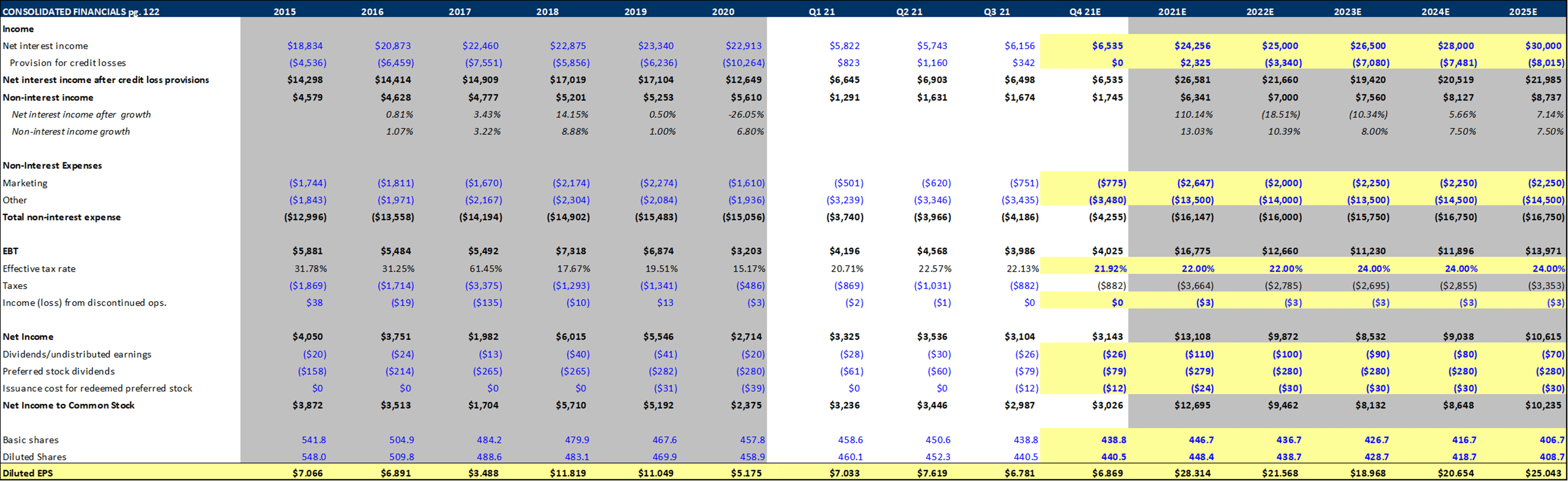 Capital One Potential Interest Rate Protection At A Discount (NYSECOF