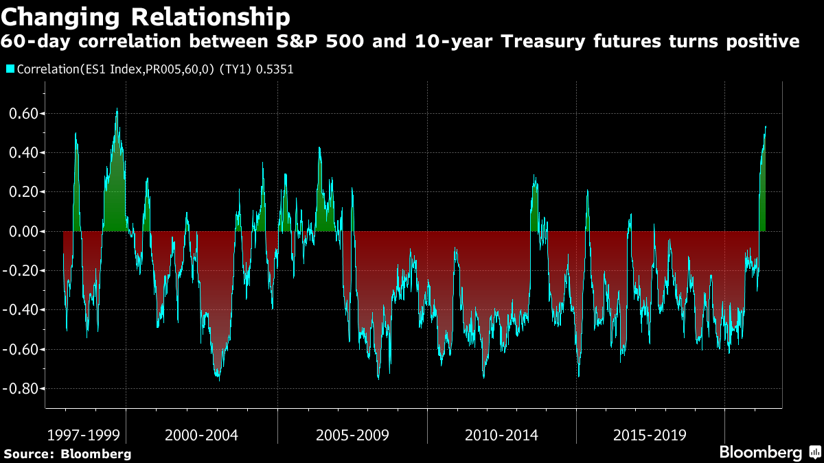 Capital One Potential Interest Rate Protection At A Discount (NYSECOF