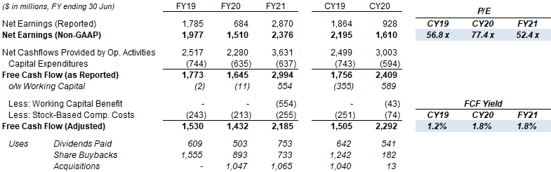 Estée Lauder: Double-Digit Sales Rebound In Q1 FY22 (NYSE:EL) | Seeking ...