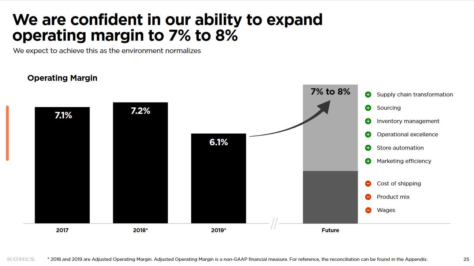 Kohl's Stock Could Double By 2024 (NYSEKSS) Seeking Alpha
