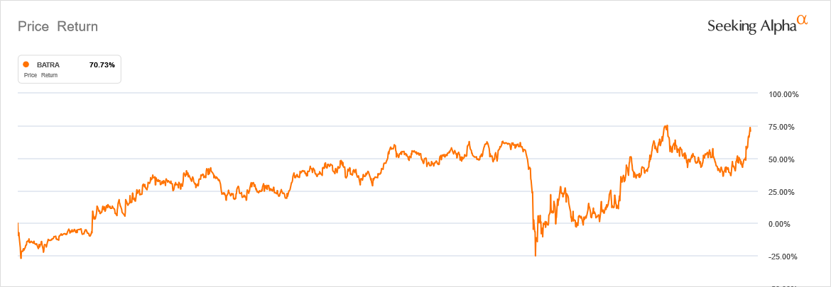 Atlanta Braves (BATRA) Is Now a Publicly Traded Stock; Fans Can