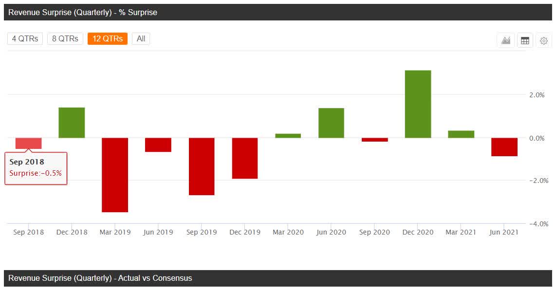 Will Uniti Group Q3 Results Bring Positive Surprise? | Seeking Alpha