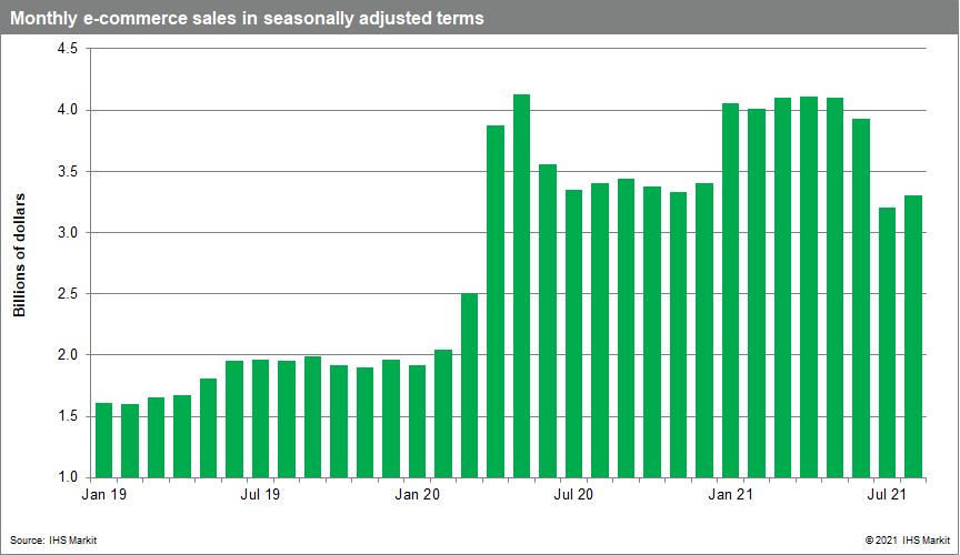 August Canadian Retail Sales Advanced From Coast To Coast | Seeking Alpha