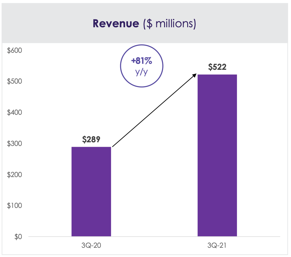 Why Teladoc's Stock Will Rise Again (NYSE:TDOC) | Seeking Alpha