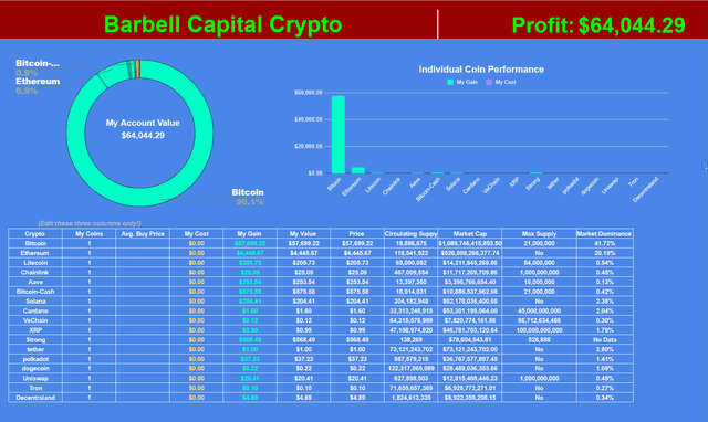 barbell capital Crypto update 