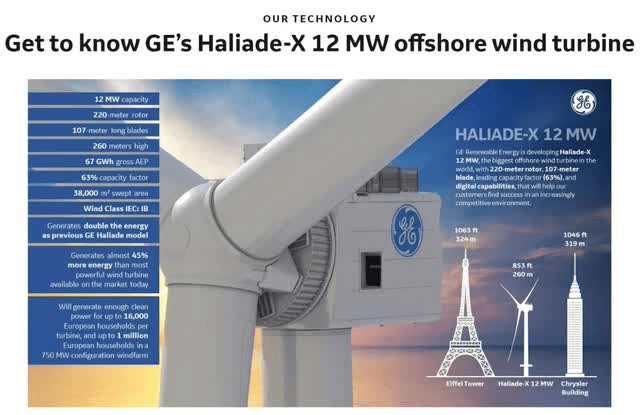 GE wind turbine update 