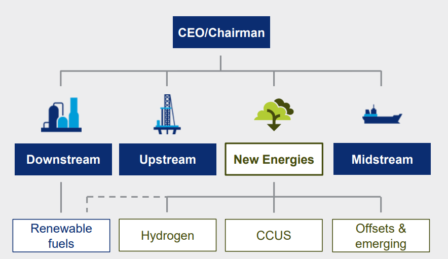 Exxon Mobil Vs Chevron Stock Or Both NYSE XOM Seeking Alpha