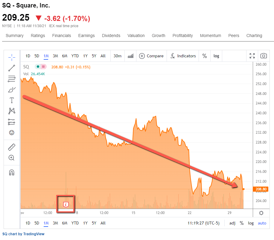 Square Stock Jack Dorsey, Bitcoin & Why We've Entered Buy Zone
