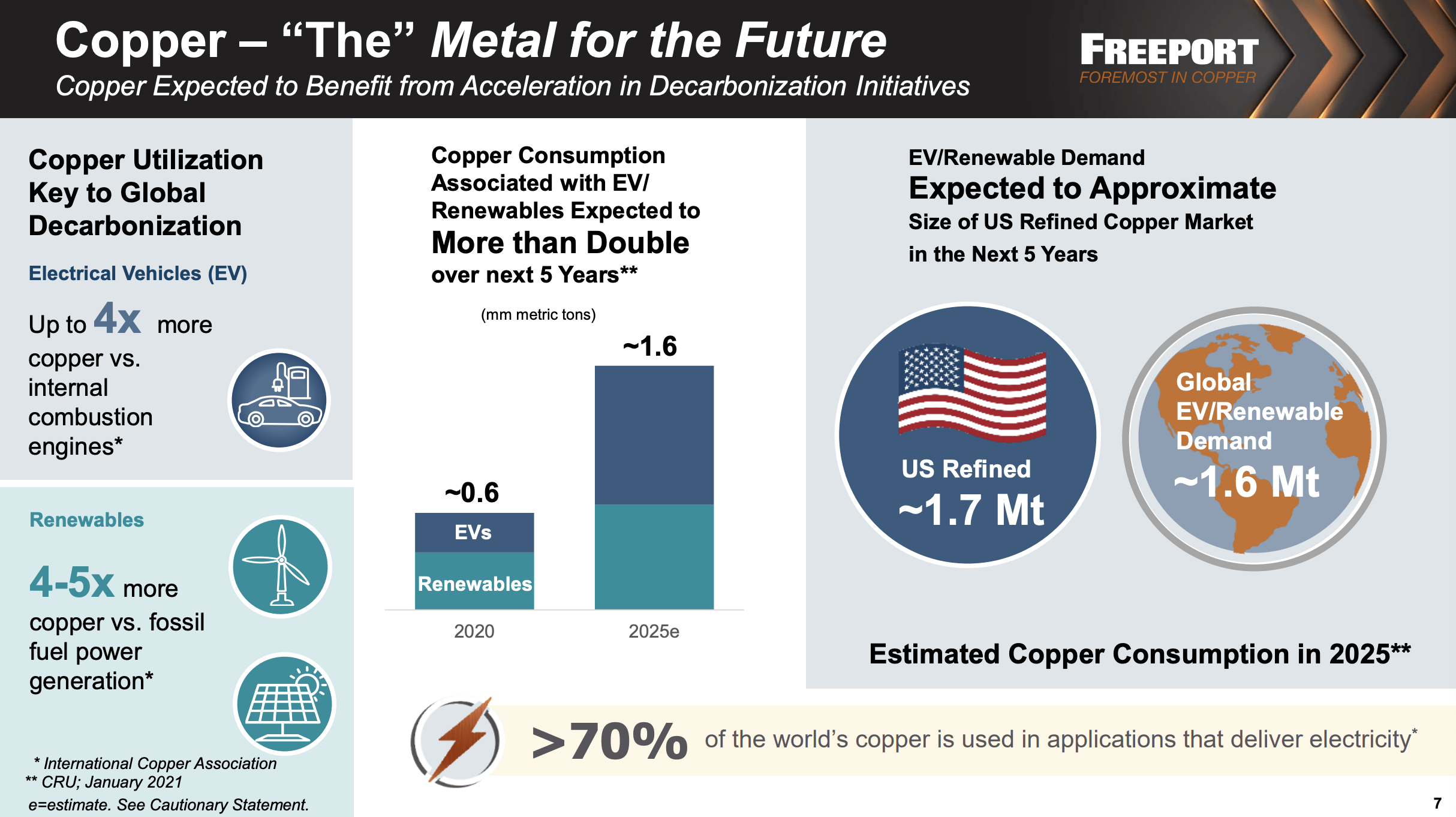 Freeport-McMoRan (FCX): Reducing The Ultimate Fear | Seeking Alpha