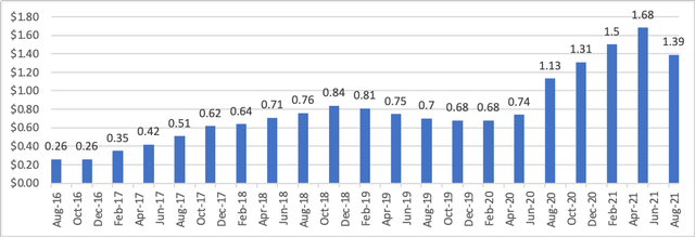 Educational Development Corp.: Decline Indicates Attractive Entry Point ...