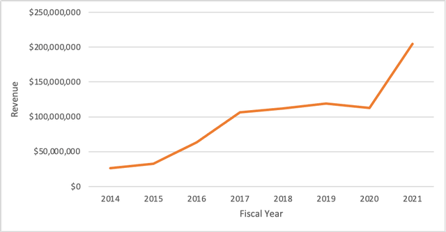 Educational Development Corp.: Decline Indicates Attractive Entry Point 