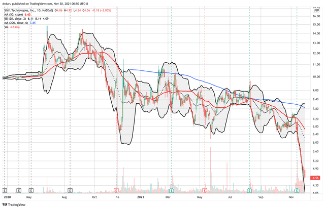 shift technologies earnings call