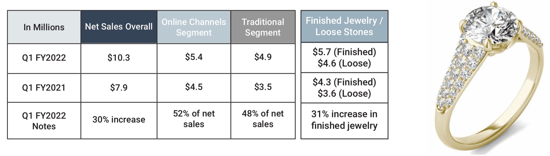 Charles & Colvard: Diamonds Are A Girl's Best Friend, An Investor's ...