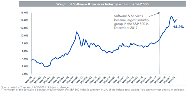 WisdomTree Cloud Computing ETF (WCLD): The World Is Its Oyster ...