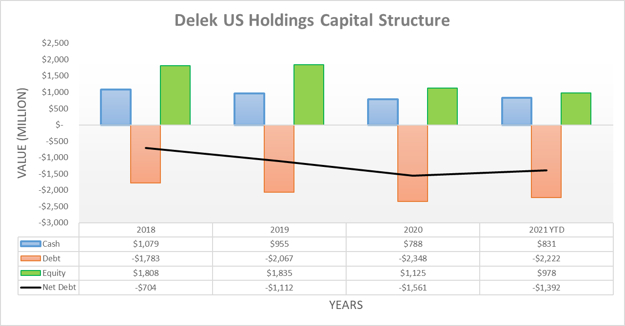 Delek Stock