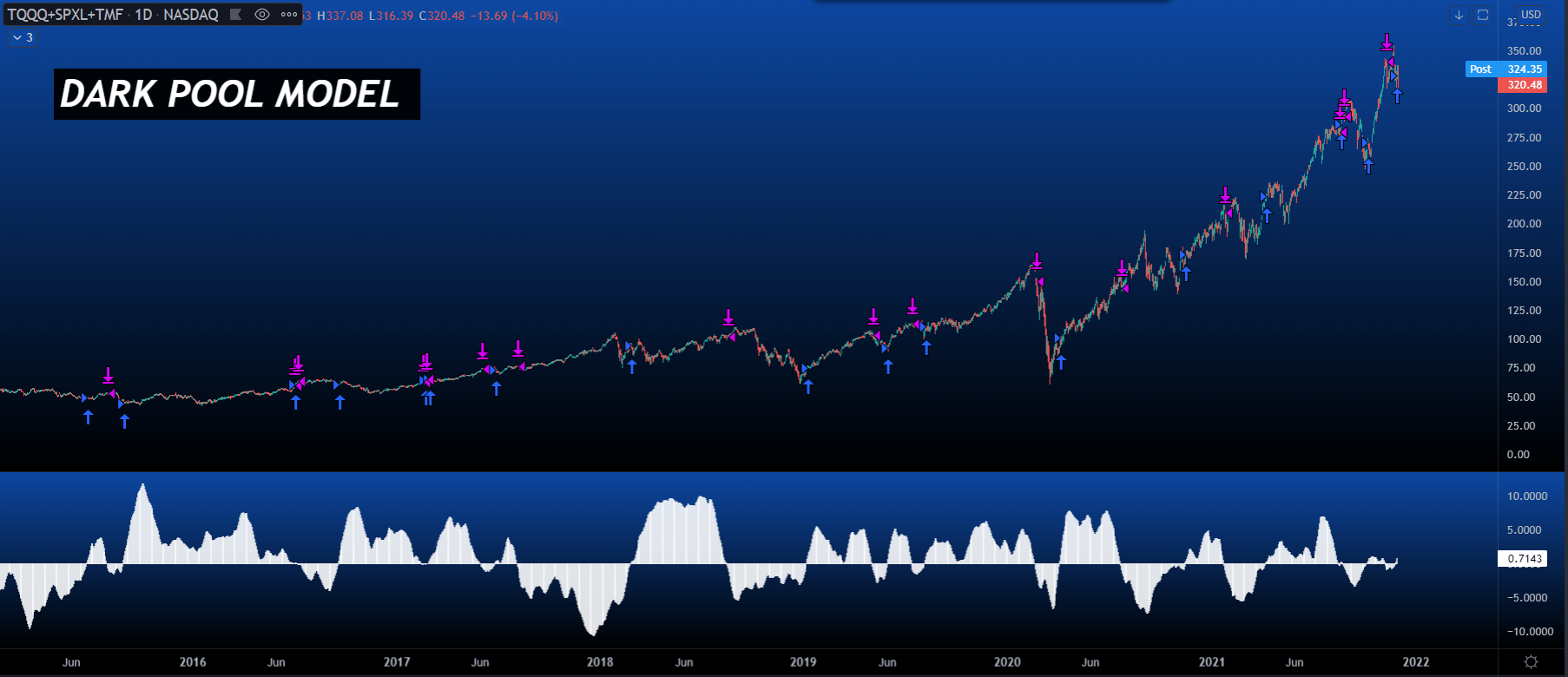 What Does Dark Pool Mean In Stocks