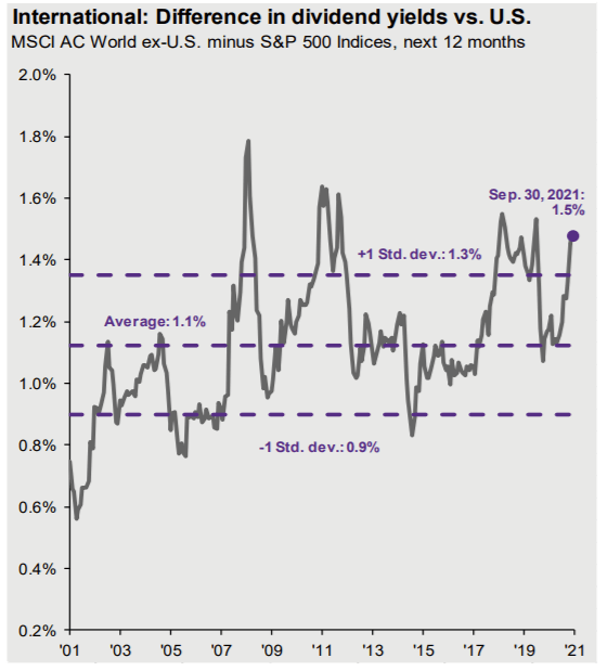 VXUS ETF: Cheap Price And Valuation, Strong Prospective Returns ... - Seeking Alpha