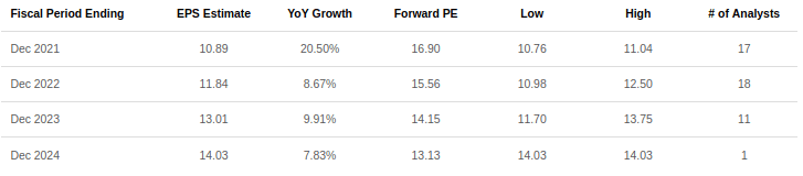 Stanley Black & Decker: A Rare Quality Company, Still Fairly Valued (SWK)