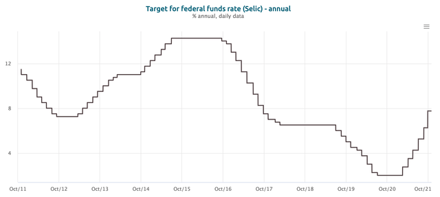 StoneCo target for federal funds rate