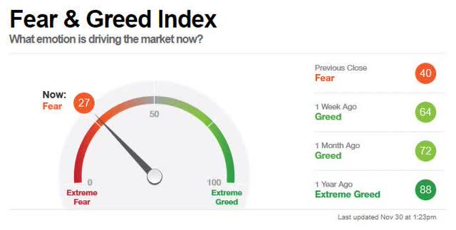FEAR AND GREED INDEX