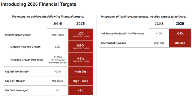 Ingersoll Rand Stock: Transitioning To Long-Term Compounder (NYSE:IR)  Seeking Alpha