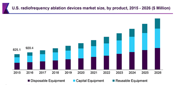 US radio frequency ablation devices market size