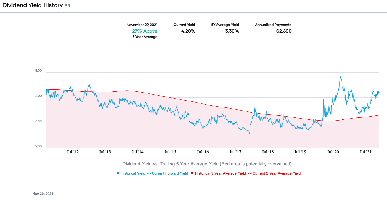 Spire Stocks