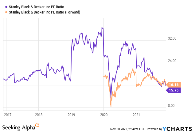 Stanley Black & Decker: A Rare Quality Company, Still Fairly Valued (SWK)